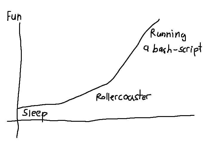 A chart showing running a bash-script is a lot of fun