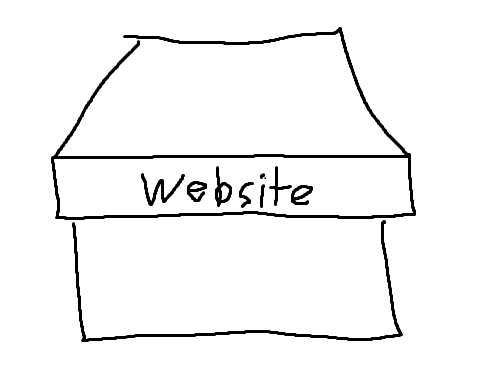 MS Paint drawing of a box that says "website"
