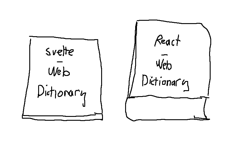 Drawing with a thin book that says Svelte-Web Dictionary and a thick book that says React-Web Dictionary